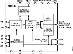 12-Bit, 170/210 MSPS 3.3 V A/D Converter