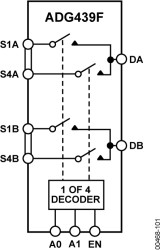 High Performance, 4-Channel, Fault-Protected Analog Multiplexer