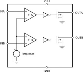 High-voltage (36-V) window voltage detector with internal reference for OV & UV monitoring