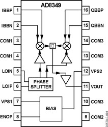 700 MH TO 2.7 GH Direct Up-Conversion Quadrature Modulator