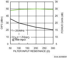 High performance Quad DVGA with quick power down mode