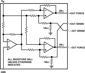 Balance Line Driver