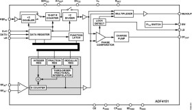 Fractional-N/Integer-N PLL Synthesizer