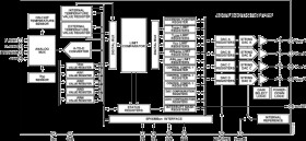 SPI/IC Compatible, Temperature Sensor, 4-Channel ADC and Quad Voltage Output