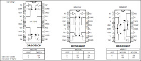 Quad/Dual, Low-Voltage, Bidirectional RF/Video Switches