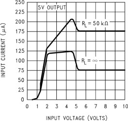 Micropower voltage regulator