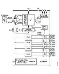 12 LVDS/24 CMOS Output Clock Generator with Integrated 2.8 GHz VCO
