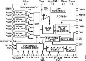 High Speed, Low Power, 4-channel Simultaneous Sampling, 12-Bit ADC