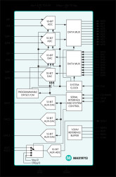 10-Bit, 45Msps, Full-Duplex, Analog Front-End