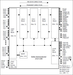 256-Channel, High-Throughput HDLC Controller