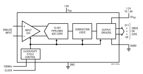 12-Bit, 80Msps Ultralow Power 1.8V ADCs