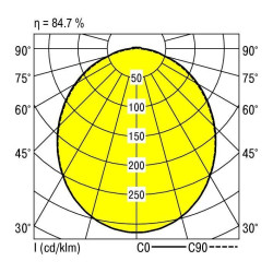 Oświetlenie wewnętrzne LED RIDI 822949 822949 32 W