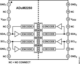 Hot-Swappable Dual IC Isolators, 5 kV