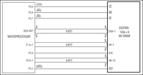 3.3V Single-Piece 1Mb Nonvolatile SRAM