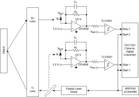 Automotive 5.5-GHz gain bandwidth, decompensated transimpedance amplifier with FET input