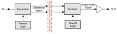 2-channel, 2/0, digital isolator | D | 8 | -40 to 125