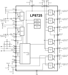 Power Management IC (PMIC)for Application/Multimedia Processors and Sub-Systems