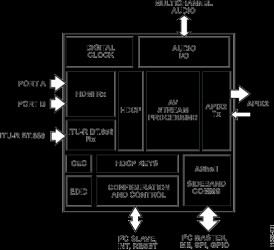 APIX2 Transmitter with Dual Port HDMI and HDCP Support
