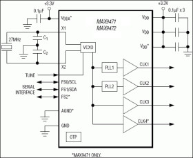 Multiple Output Clock Generators with Dual PLLs and OTP