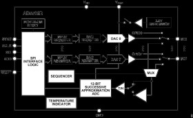 8-Channel, 12-Bit, Configurable ADC/DAC with On-Chip Reference, SPI Interface
