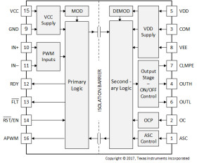 Automotive 5.7kVrms, ±10A isolated single-channel gate driver with active short circuit for IGBT/SiC
