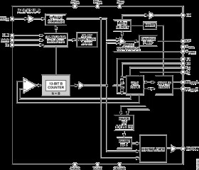 Clock Generator PLL with Integrated VCO