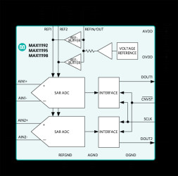 12-/14-/16-Bit, 2Msps, Dual Simultaneous Sampling SAR ADCs with Internal Reference