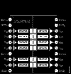 1 V RMS Six-Channel Digital Isolators (6/0 Channel Directionality)