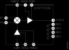 12.7 GHz to 15.4 GHz, GaAs, MMIC, Upper Sideband, Differential Upconverter