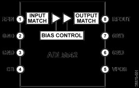 20 MH to 6 GHRF/IF Gain Block, Fixed Gain of 20 B