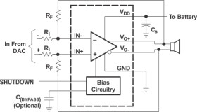 1.25-W, mono, analog input Class-AB audio amplifier with 1.8-V input logic