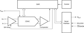 12-Bit, 200kSPS Micro Power Sampling Analog-To-Digital Converter