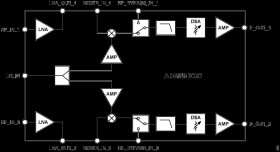 Dual-Channel, 0.5 GHz to 32 GHz, Microwave Downconverter