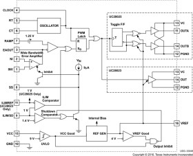Single ended economy high speed PWM controller