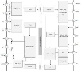 Automotive 10-A isolated single-channel gate driver for SiC/IGBT, active short-circuit protection