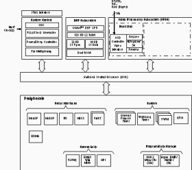 Digital Media Processor