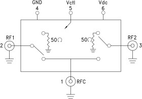 Hi Isolaton SPDT Switch Module, DC - 20 GHz