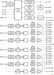 210-W 5.1 channel, 0- to 34-V supply, PWM input Class-D audio amplifier