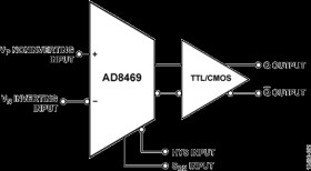 Fast, Rail-to-Rail, Low Power, 2.5 V to 5.5 V, Single-Supply TTL/CMOS Comparator