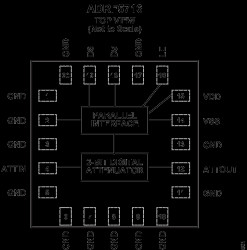 Silicon Digital Attenuator, 2-Bit, 100 MHz to 30 GHz