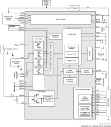 Automotive, Base Station IC