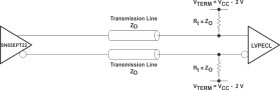 3.3-V dual LVTTL/LVCMOS to differential LVPECL buffer
