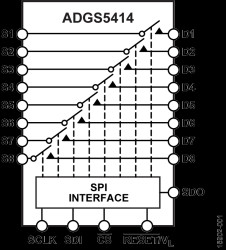 SPI Interface, Octal SPST Switches, 13.5 Ω R, ±20 V/+36 V, Mux