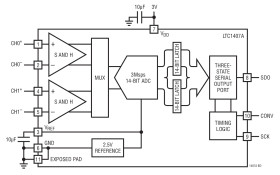 Serial 12-Bit/14-Bit, 3Msps Simultaneous Sampling ADCs with Shutdown