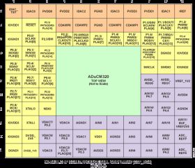 Precision Analog Microcontroller, 14-Bit Analog I/O with MDIO Interface, ARM Cortex-M3