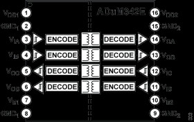 5.7 kV/3.0 kV rms Quad Digital Isolators