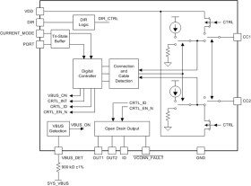 USB Type-C Configuration Channel Logic and Port Control with VCONN