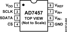 Pseudo Differential Input, 100 kSPS, 12-Bit ADC in 8-Lead SOT-23