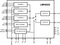 Four-channel laser diode driver with dual output | NJD | 28 | -40 to 85