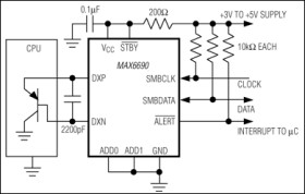 2°C Accurate Remote/Local Temperature Sensor with SMBus Serial Interface